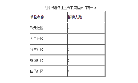 龙腾社区最新招聘信息汇总