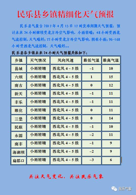 极乐乡天气预报更新通知