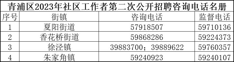 闵家桥社区居委会最新招聘信息全面解析