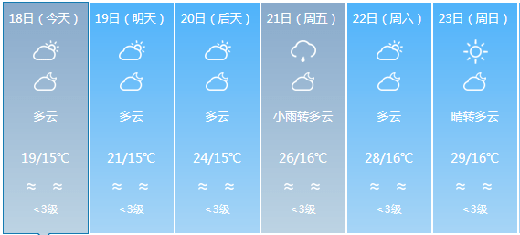 申港镇最新天气预报通知