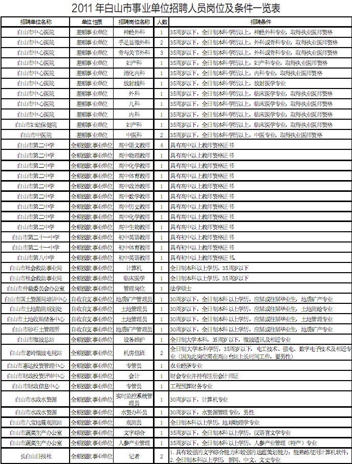 沈河区公安局最新招聘公告总览