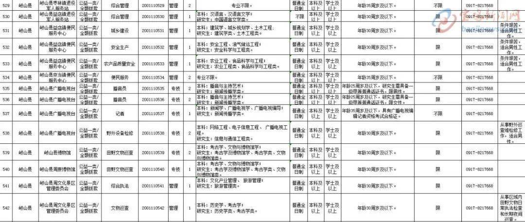 宝鸡市劳动和社会保障局最新招聘信息汇总