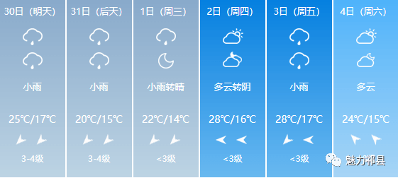 吉中乡天气预报更新通知