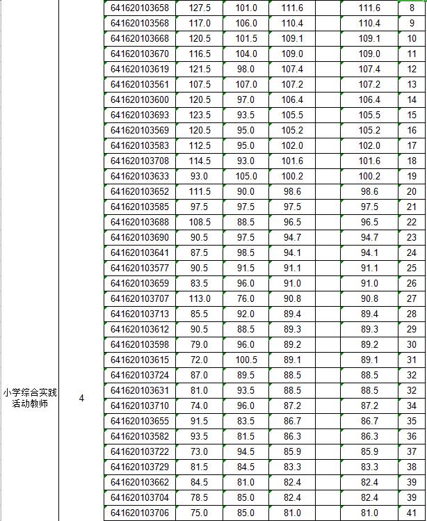 乐县市场监督管理局最新招聘公告详解