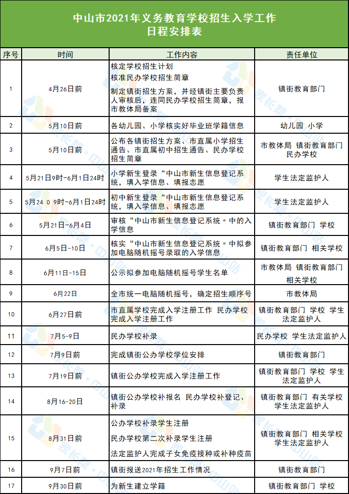 鸡西市园林管理局最新招聘启事概览