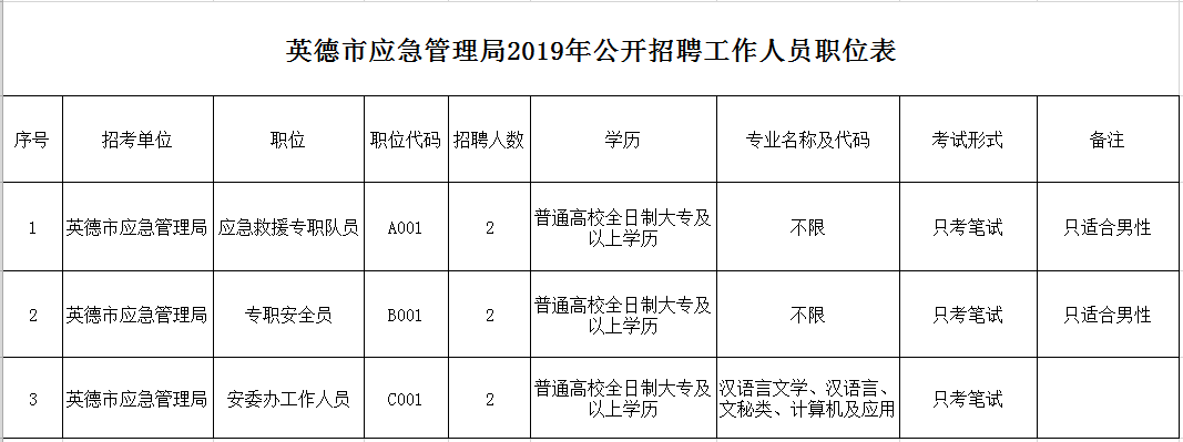 南康市应急管理局最新招聘信息深度解读