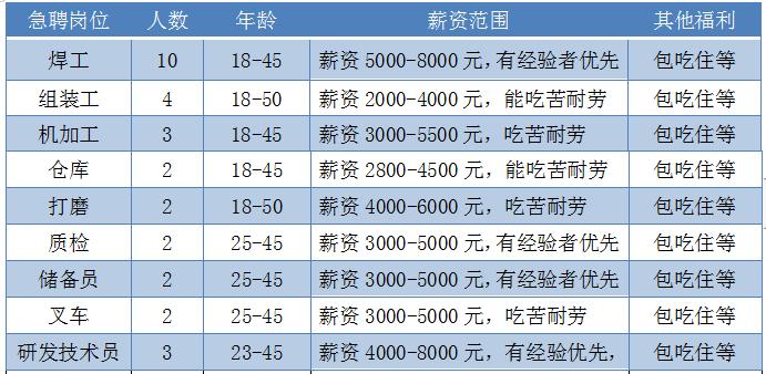 兴泰镇最新招聘信息详解及解读