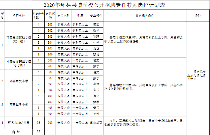 环县最新招聘信息总览