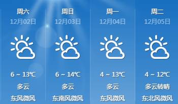 枫林路街道天气预报更新通知