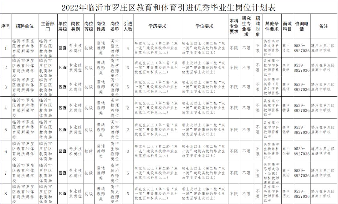 罗庄镇最新招聘信息全面解析