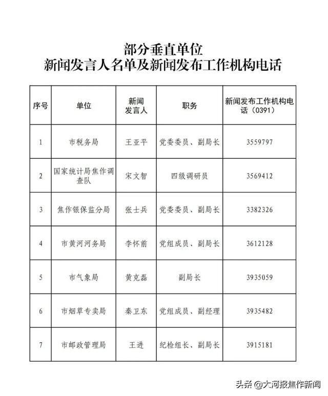 焦作市新闻出版局人事任命动态更新