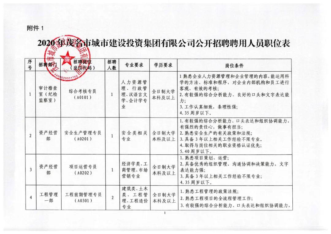 屯溪区人民政府办公室最新招聘公告详解