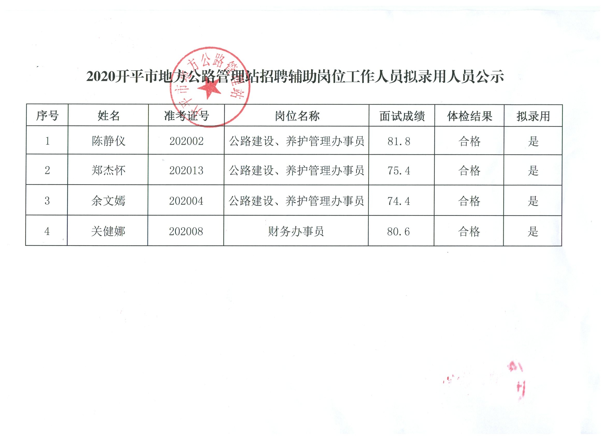 临猗县应急管理局招聘公告发布，最新职位及要求汇总