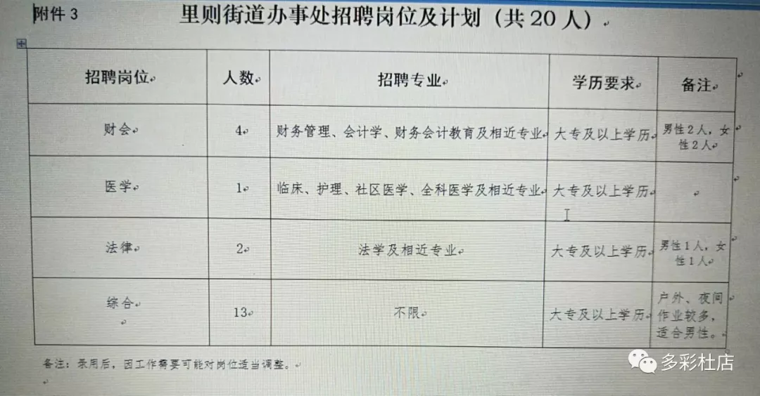 接庄街道最新招聘信息汇总