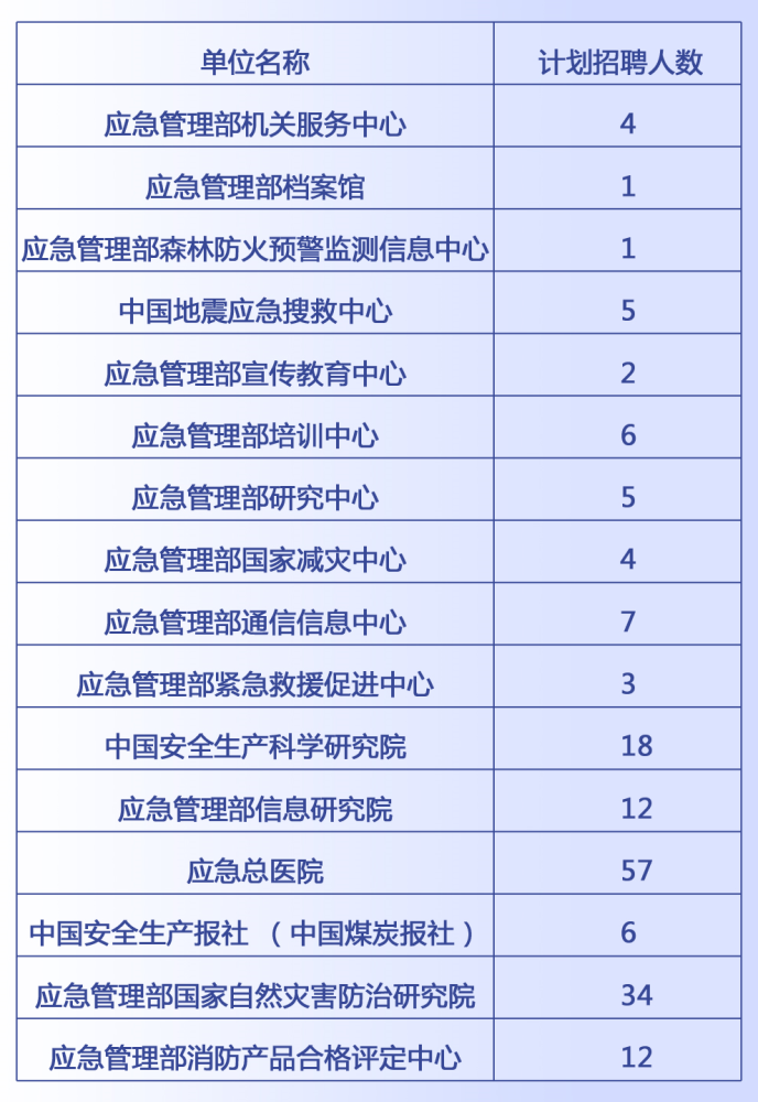 雨花区应急管理局招聘信息及内容探讨