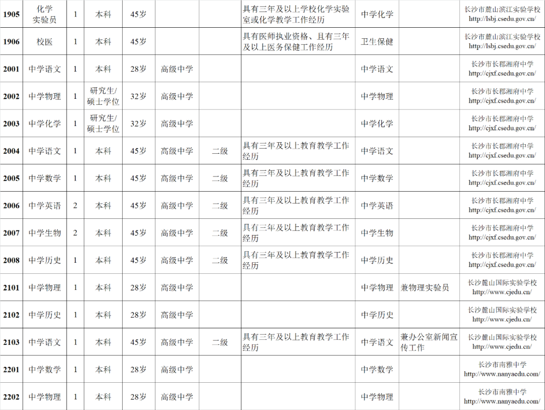 长沙县教育局最新招聘概览