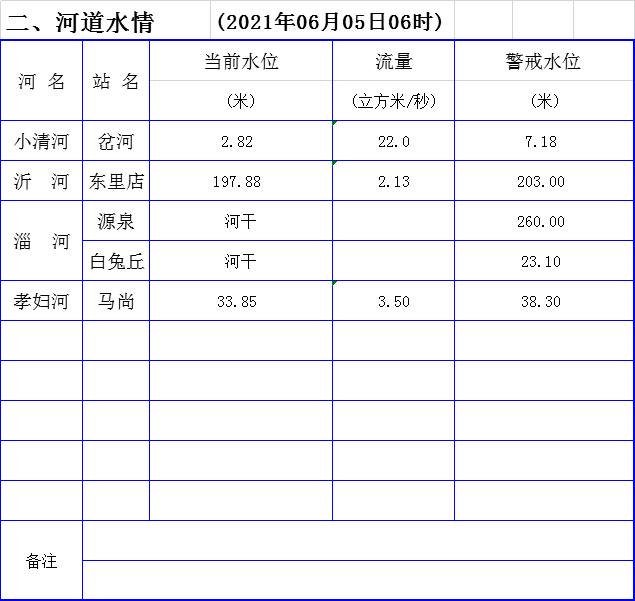 海椒市社区天气预报更新通知